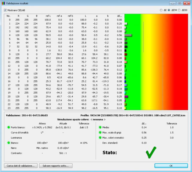 Immagine Allegata: Validation Spectraview.jpg