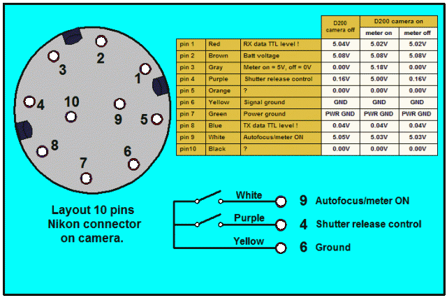 Immagine Allegata: nikon_10pins.gif