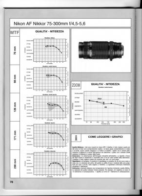 Nikkor  75-300 Test MTF ..jpg