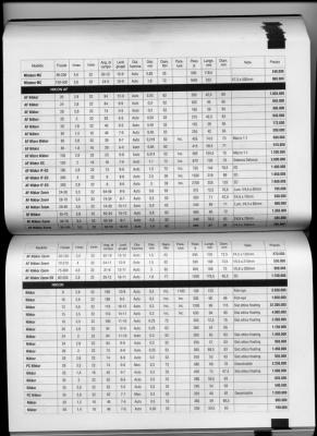 Prezzi nel 1992 obiettivi Nikkor.jpg