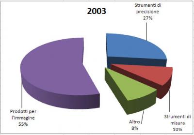 Immagine Allegata: segmenti_2003.jpg