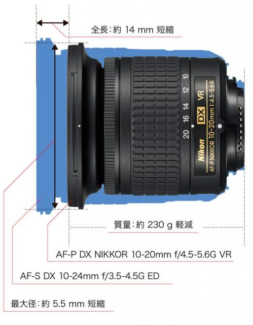 Immagine Allegata: Nikon-AF-P-DX-NIKKOR-10-20mm-f4.5-5.6G-VR-lens-comparison-768x985.jpg