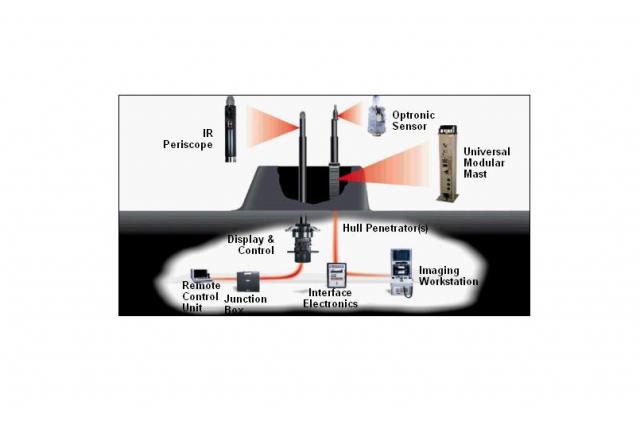 Immagine Allegata: submarine_masts_system2.jpg