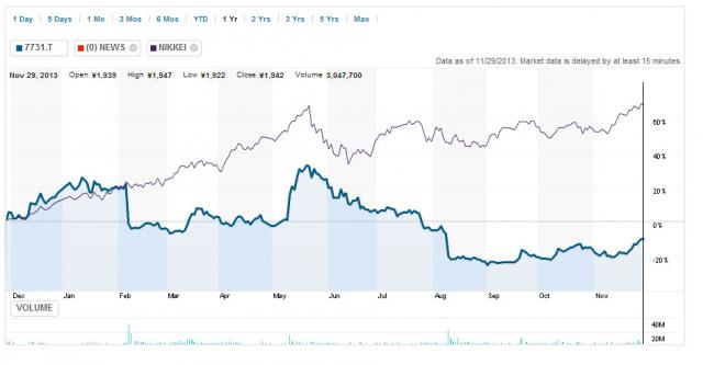 Immagine Allegata: nikkei.jpg